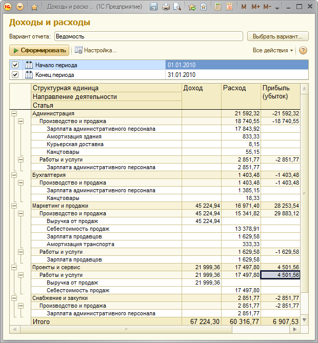 Отчет "Доходы и расходы"