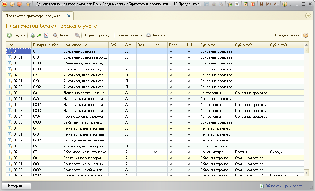 Скриншот окна программы 1С:Бухгалтерия 8 для России Базовая. План счетов